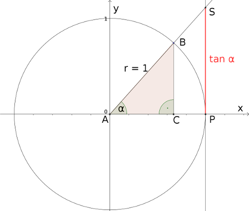 fig:Beispiel-Grafik